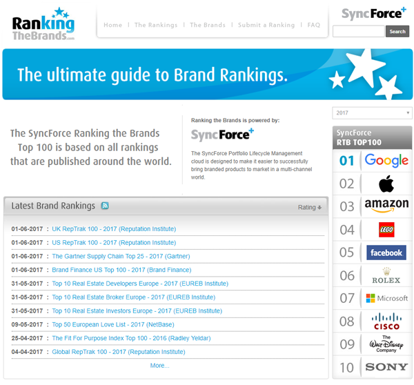 ranking-the-brands