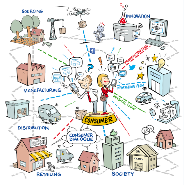 Real world product data complexity
